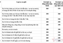      Những chính sách mới liên quan đến ô tô chính thức áp dụng từ tháng 10/2022   