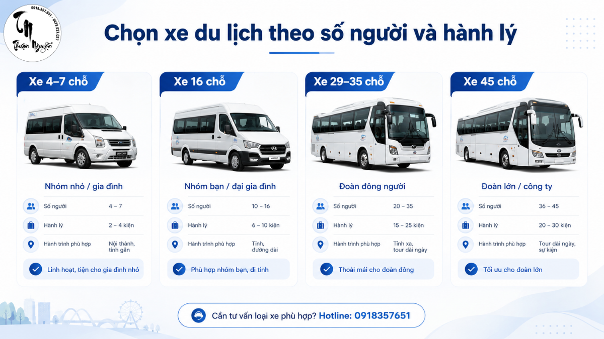 Gợi ý chọn xe du lịch theo số người và hành lý